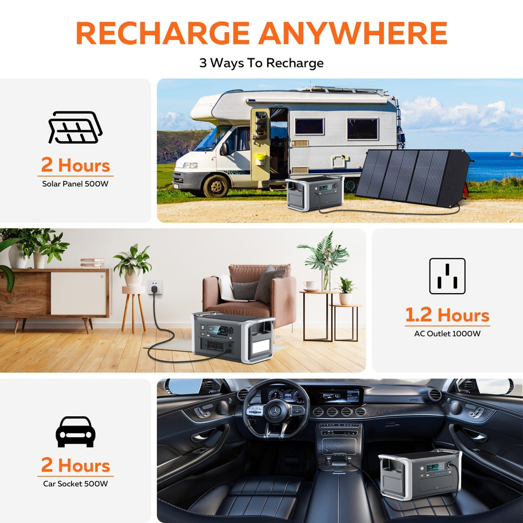 Portable Power Station 1024Wh LiFePO4 Solar Generator - UPS Backup Battery with AC 110V, DC, USB