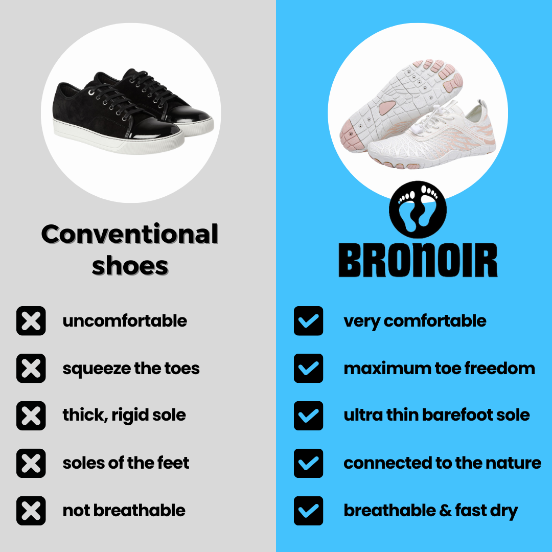 Bronoir™ Skin Pro Barefoot with Copper | Buy 1, Get 2 Free!