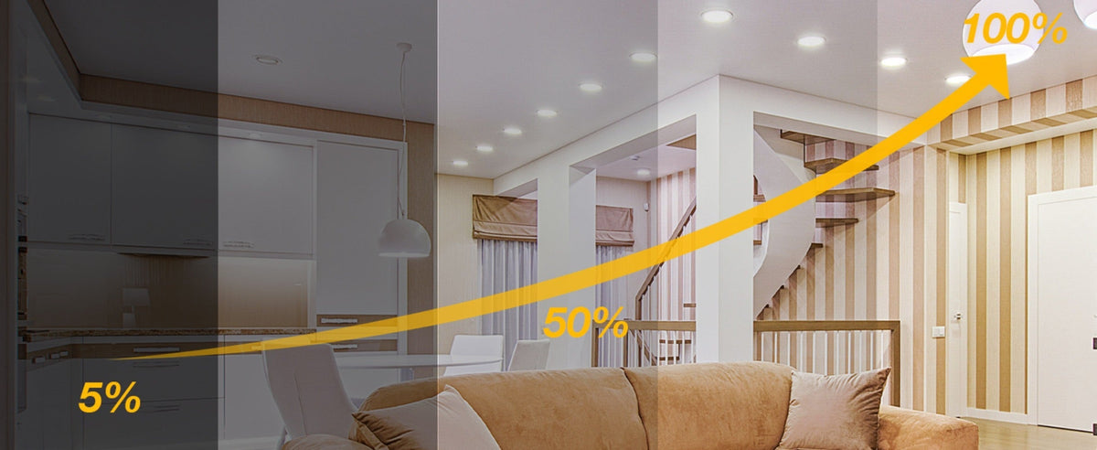 6 Inch LED Recessed Light 5CCT Selectable Dimmable - 12W 1050LM, 2700K-5000K, ETL Listed Slim Canless Downlight for Kitchen
