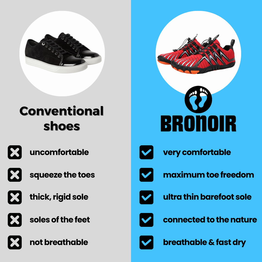 Bronoir™ Hike – Barfußschuhe