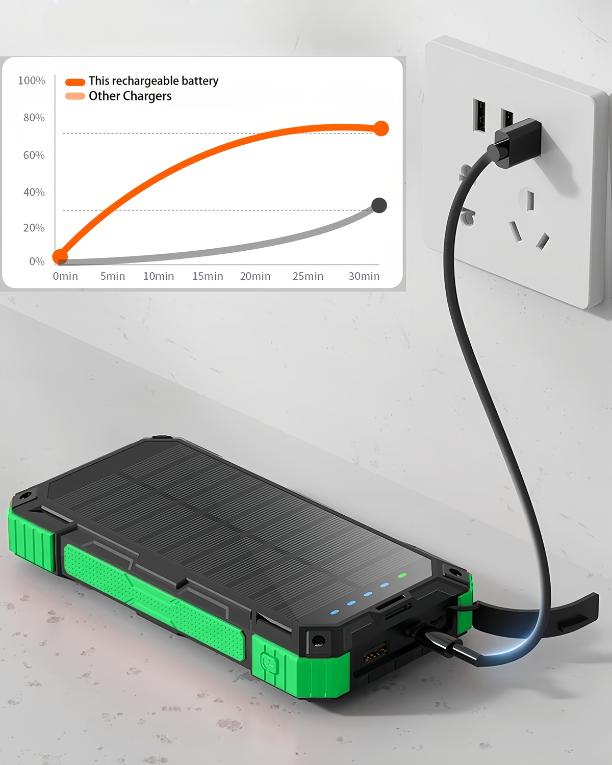 49880mAh Solar Charger Power Bank, Portable Dual-USB Battery Pack with Solar Panel and LED Flashlight