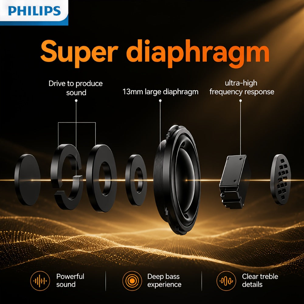 Sport Wireless Earbuds, Mini Noise Canceling Stereo Bluetooth Headphones Comfortable Fit for an Everyday Personal Care Routine
