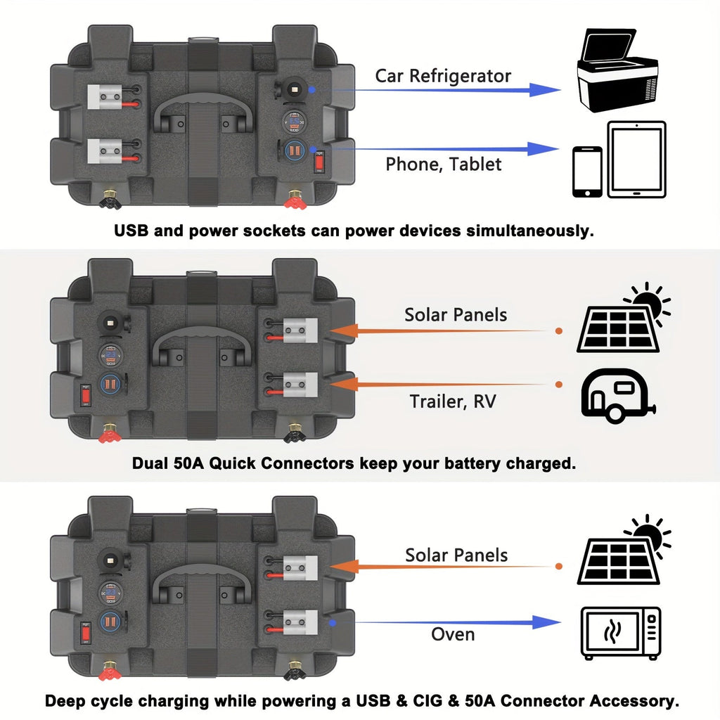 RV Battery Box Power Center Group 24-31 Smart Battery Holder with QC3.0 PD Fast Charge USB DC for an Everyday Personal Care Routine