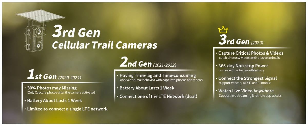 4G LTE Solar Trail Camera with App Alerts, Live View and Built-In SIM in One- to Four-Camera Packs