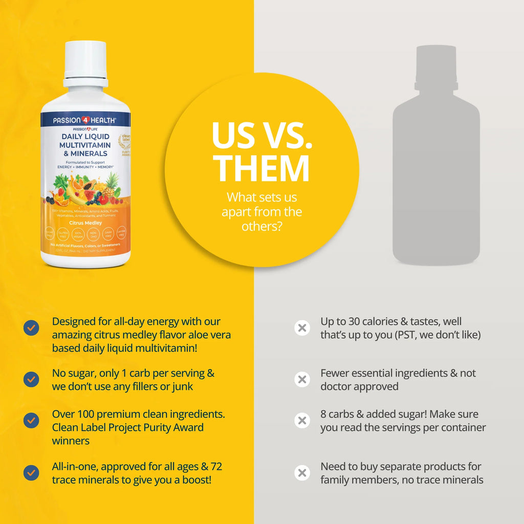 Daily Liquid Multivitamin Minerals Complete Wellness Supplement Formula