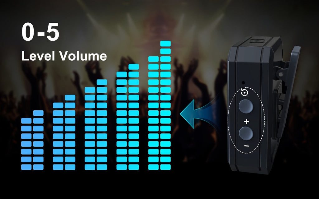 Wireless In-Ear Monitor System 2.4GHz IEM 270° Rotatable Transmitter Auto-Pairing for Bedside Audio, Alarms and Room Entertainment