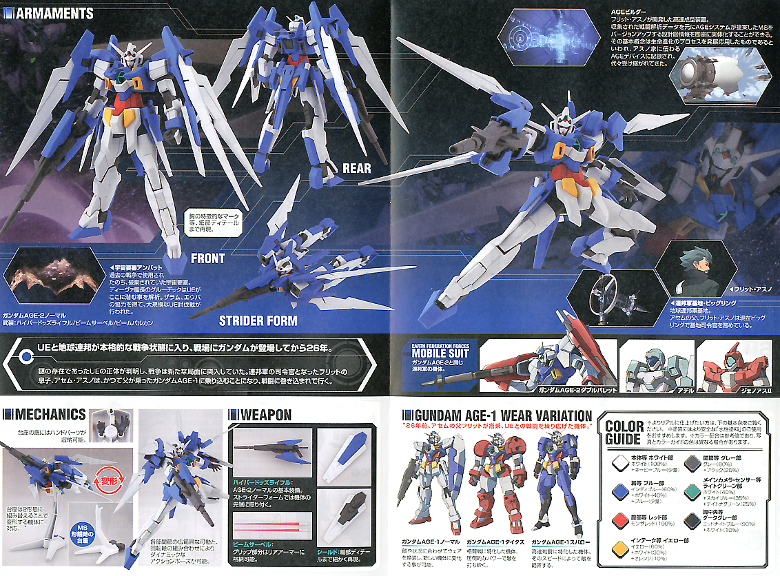 HG Gundam Age 2 Normal 1/144