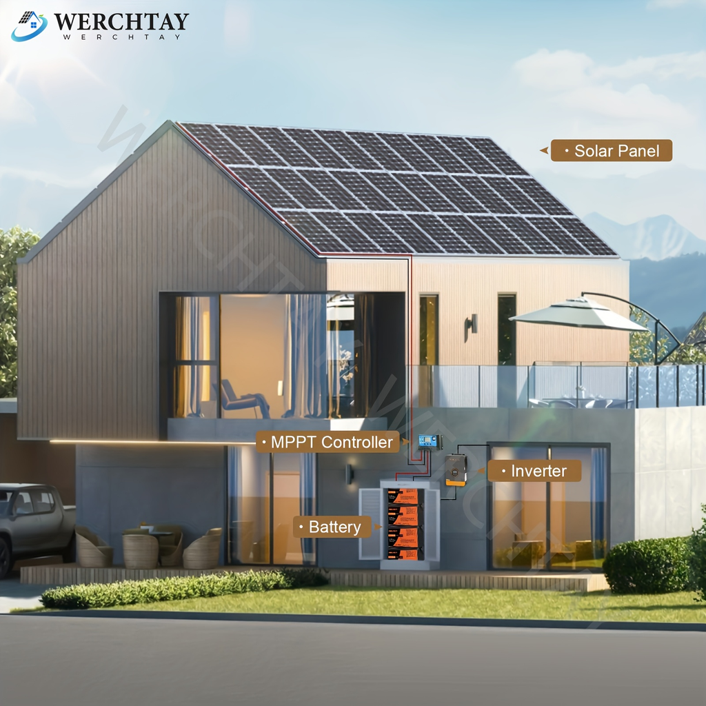 Two-Piece 400W Total Solar Panel Kit with 200W Modules, 148 x 67 cm Frames and PV Cables Pictured