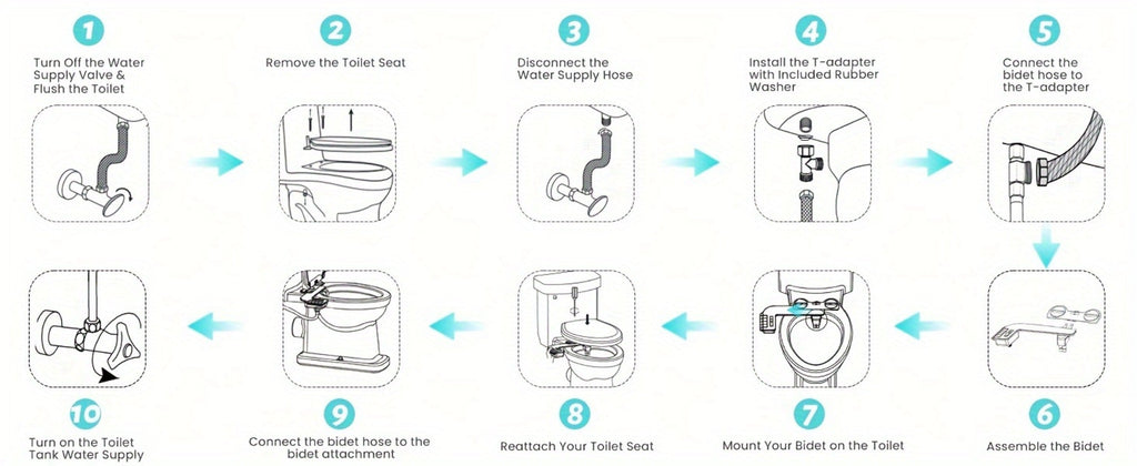 Bidet Attachment, Dual Retractable Nozzle Non-Electric Self-Cleaning Fresh Water Bidet Sprayer, Fits Most Toilets