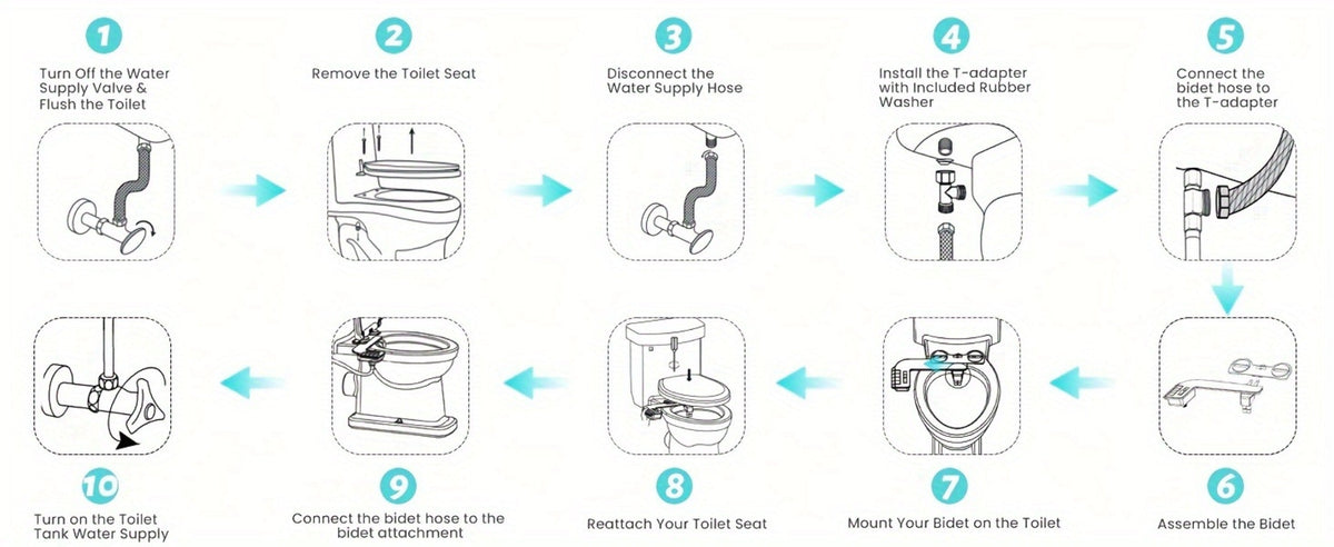 Bidet Attachment, Dual Retractable Nozzle Non-Electric Self-Cleaning Fresh Water Bidet Sprayer, Fits Most Toilets