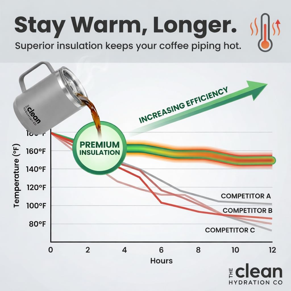 The Clean Hydration Co. Insulated Travel Mug