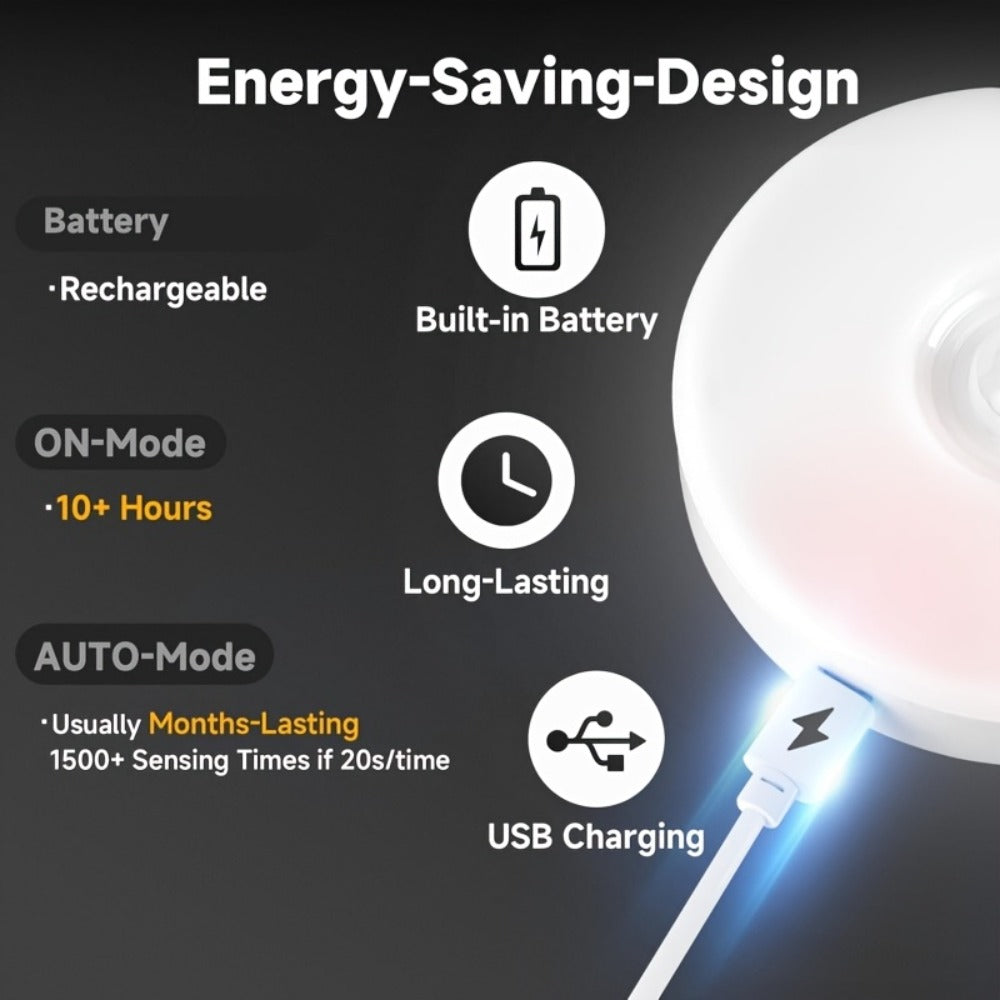 Motion Sensor Night Light, Wireless USB Rechargeable, Dimmable Wall Lamp Dual Mode PIR for Home Cooking