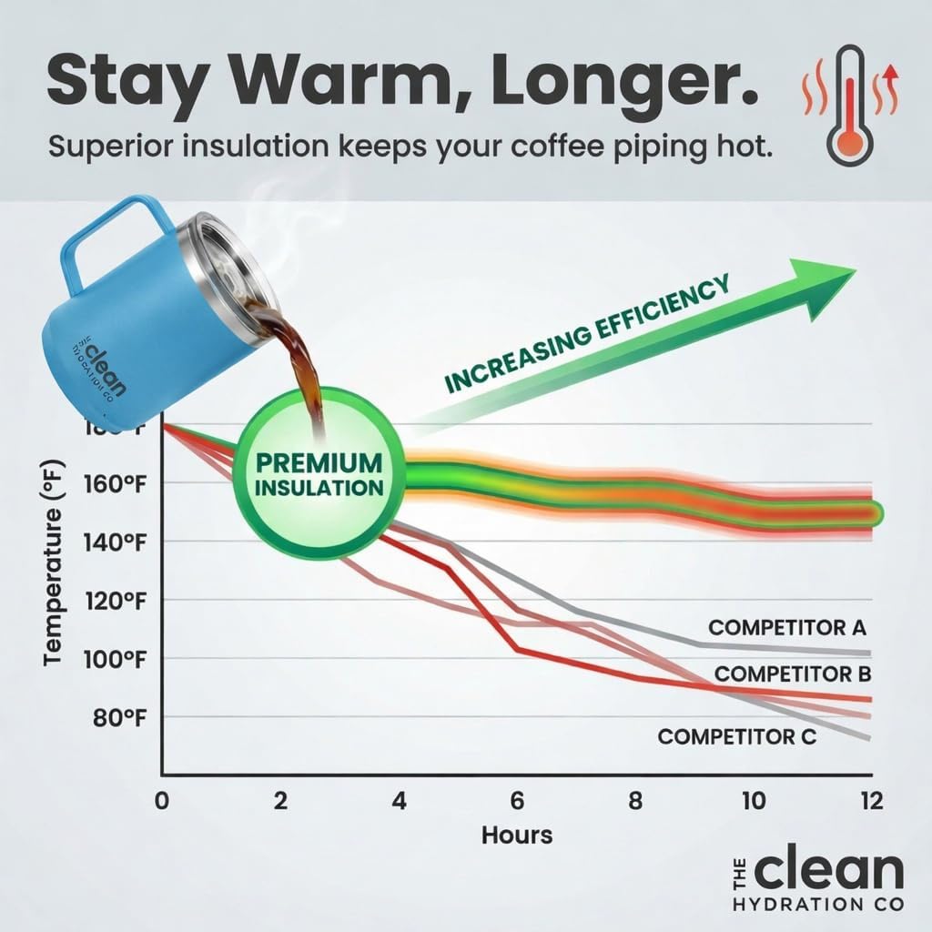 The Clean Hydration Co. Insulated Travel Mug