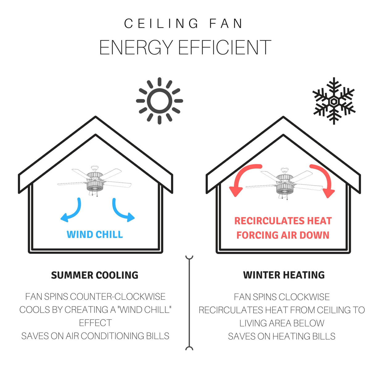 River of Goods Ceiling Fan