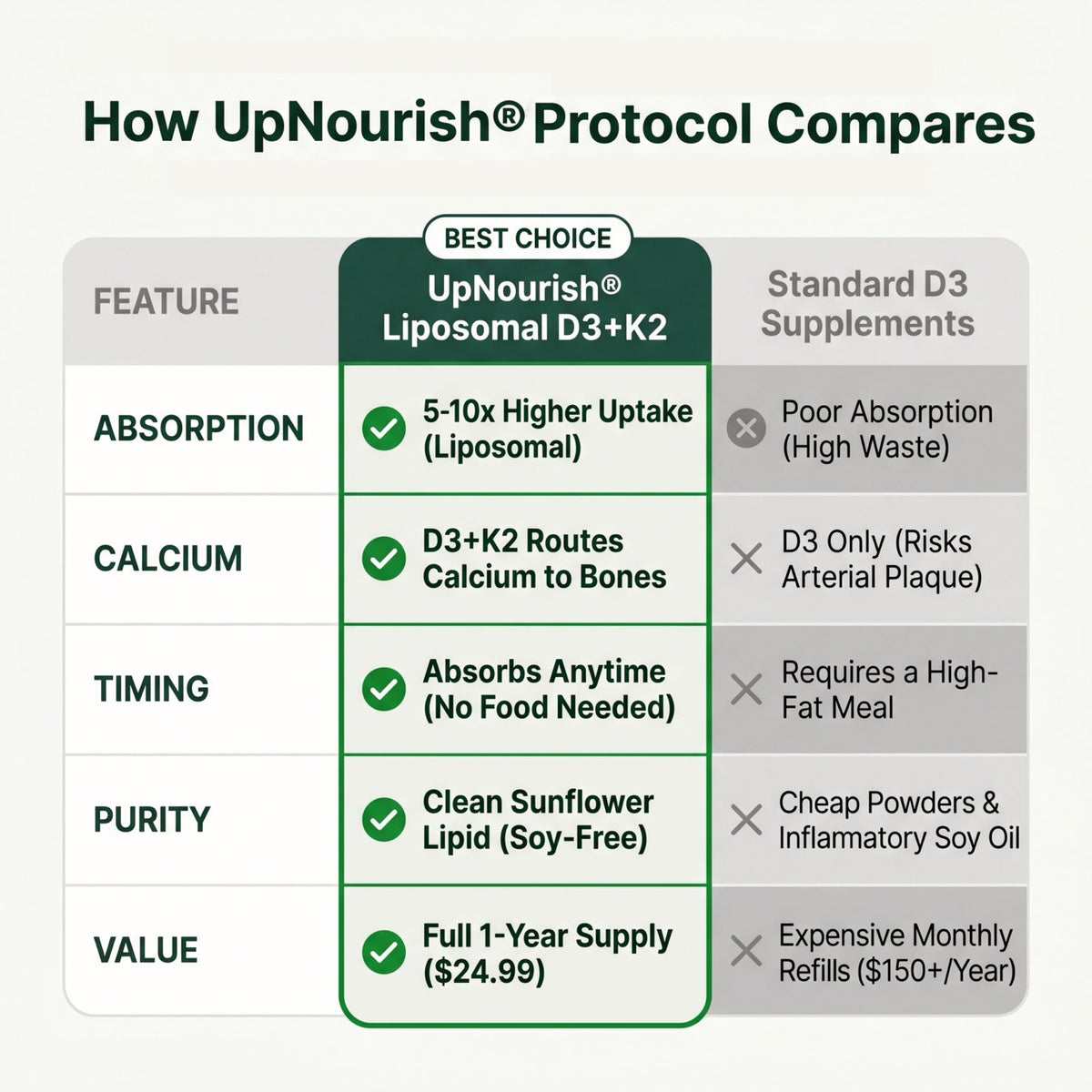 Liposomal Vitamin D3 5000IU K2 MK7 Daily Support Softgels Supplement